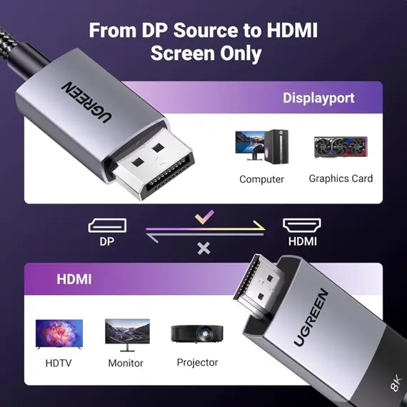 ვიდეო კაბელი UGREEN DP115 (80397), 8K, DisplayPort to HDMI, 2m, Grey , 4 image - Primestore.ge