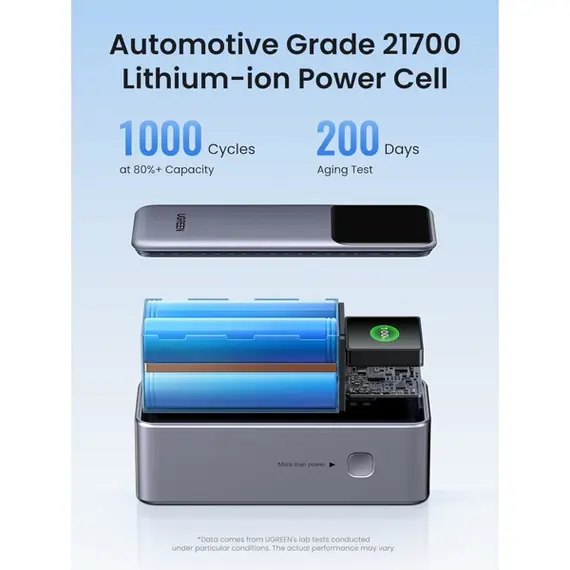 პორტატული დამტენი UGREEN PB721 (35524B) Nexode with Smart Digital Display, 20000mAh, Type-C, USB, Power Bank, Grey , 3 image - Primestore.ge