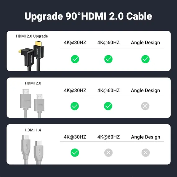 HDMI კაბელი UGREEN HD103 (10172), 4K HDMI Cable Male to Male, 90 Degree, 1m, Black , 4 image - Primestore.ge