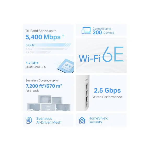 Wi-Fi როუტერი TP-link Deco XE75 Pro(3-pack) AXE5400 Whole Home Mesh Wi-Fi 6E System , 3 image - Primestore.ge