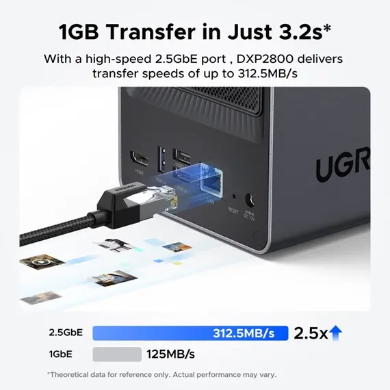 შენახვის სისტემა UGREEN NASync DXP2800 (25369) Dual-slot Desktop NAS, Intel N100, 8GB, Diskless, USB, Type-C, HDMI, RJ45, Space Gray , 7 image - Primestore.ge
