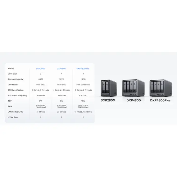 შენახვის სისტემა UGREEN NASync DXP4800 (25372B), Intel N100, 8GB, Diskless, RJ45, USB, Type-C, HDMI, Space Gray , 11 image - Primestore.ge