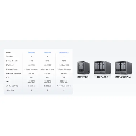 შენახვის სისტემა UGREEN NASync DXP2800 (25369) Dual-slot Desktop NAS, Intel N100, 8GB, Diskless, USB, Type-C, HDMI, RJ45, Space Gray , 9 image - Primestore.ge