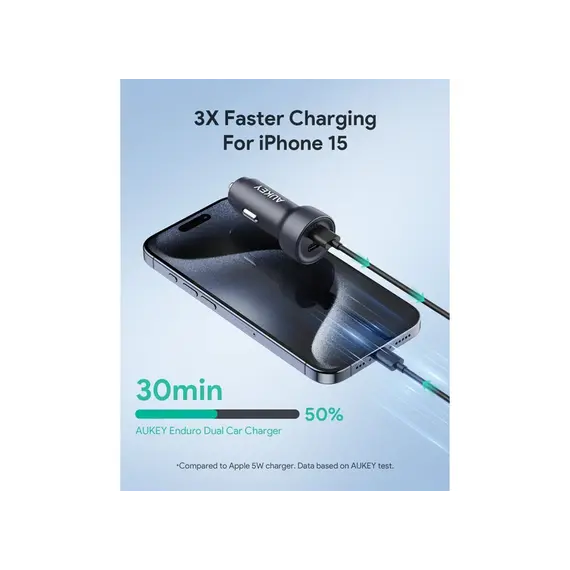ავტომობილის უსადენო დამტენი Aukey 65W CC-Y23 Enduro Type-C Dual 2-Port Car Charger - Gray , 4 image - Primestore.ge