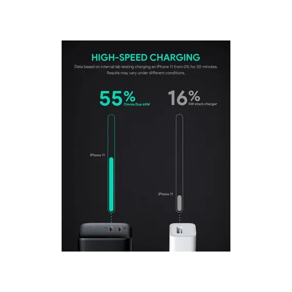 ადაპტერი Aukey PA-B4T 45W 2-Port PD Wall Charger Black , 3 image - Primestore.ge