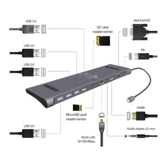 ადაპტერი Gembird A-CM-COMBO11-01 USB Type-C 11-in-1 multi-port Adapter , 3 image - Primestore.ge