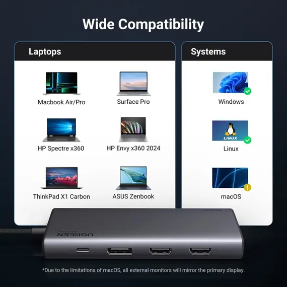 USB-C ჰაბი UGREEN CM639 (35625) Revodok 308, HDMI, DP, Type-C, USB-A, PD, 8 in 1 USB C Docking Station, Grey , 5 image - Primestore.ge