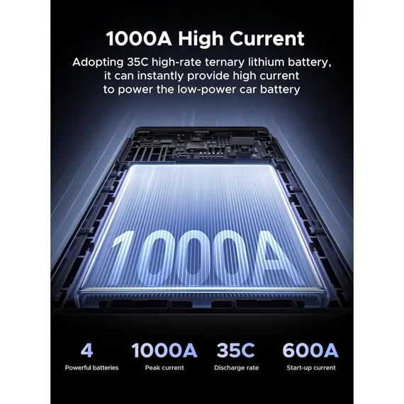 მანქანის პორტატული დამტენი UGREEN ES702 (35977), 12000mAh, USB-A, Type-C, Car Jump Starter Power Bank with Digital Screen and LED Light, Grey , 11 image - Primestore.ge