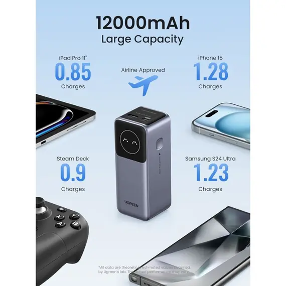 პორტატული დამტენი UGREEN PB724 (35526B) Nexode, 12000mAh, Type-C, USB-A, Power Bank With Smart Digital Display, Grey , 11 image - Primestore.ge