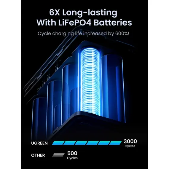 პორტატული დამტენი UGREEN PB770 (25286), 48000mAh, USB-A, Type-C, Power Bank With Smart Digital Display, Grey 25 , 11 image - Primestore.ge