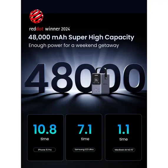 პორტატული დამტენი UGREEN PB770 (25286), 48000mAh, USB-A, Type-C, Power Bank With Smart Digital Display, Grey 25 , 9 image - Primestore.ge