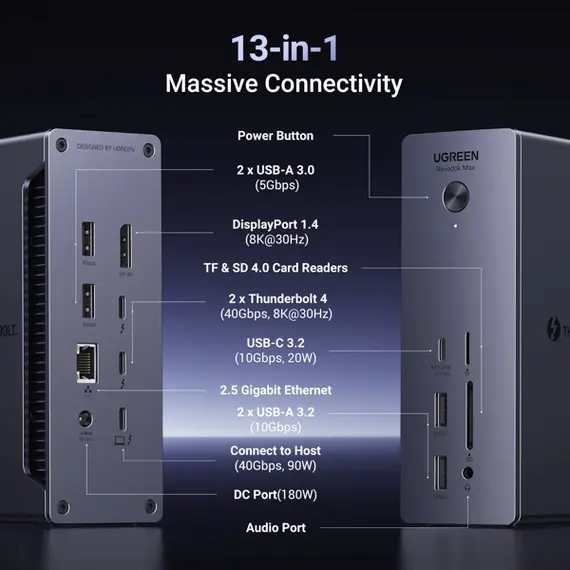 USB-C ჰაბი UGREEN U710 (25054EU) Revodok Max 213, Type-C, USB-A, DP, SD/TF, 3.5mm, Ethernet, USB-C Hub 13-in-1 Docking Station, Grey , 8 image - Primestore.ge