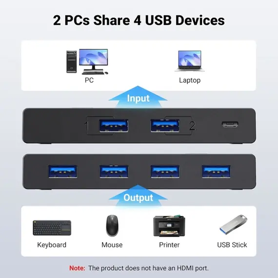 სვიჩი UGREEN US216 (30768), 2 In 4 Out USB 3.0 Sharing Switch Box, Black - Primestore.ge