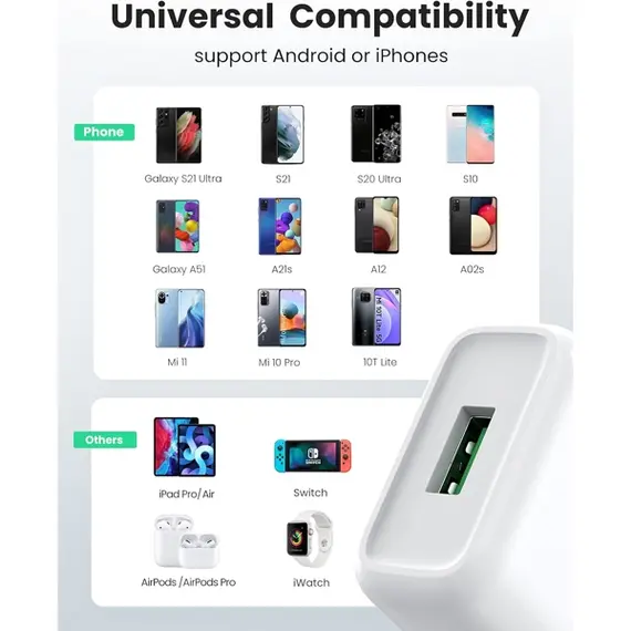 მობილურის დამტენი UGREEN CD122 (10133), 18W, USB Fast Charger, White - Primestore.ge