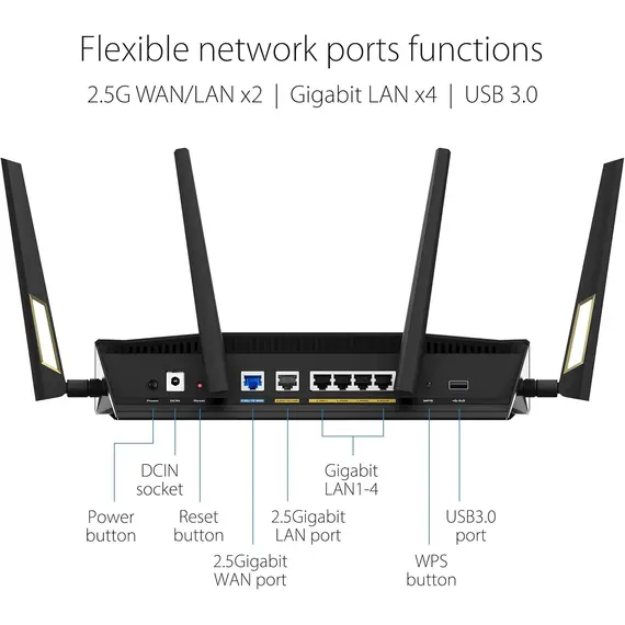 Wi-Fi როუტერი ASUS RT-AX88U PRO (90IG0820-MU9A00) , 3 image - Primestore.ge