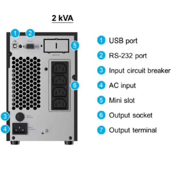 უწყვეტი კვების ბლოკი Delta N 2kVA Gen 3, 230V, 1A charger, inbuilt 4*battery, OP PF = 0.9, 4*10A output socket (IEC C13*4) , 2 image - Primestore.ge