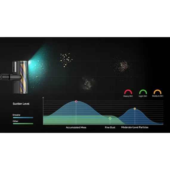 მტვერსასრუტი Dreame Z40 Station Cordless Vacuum Cleaner (VZV33A) , 6 image - Primestore.ge
