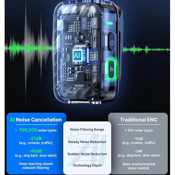 მიკროფონი BOYA BOYAMIC 2-01 AI-Powered Mini Wireless Microphone - Primestore.ge