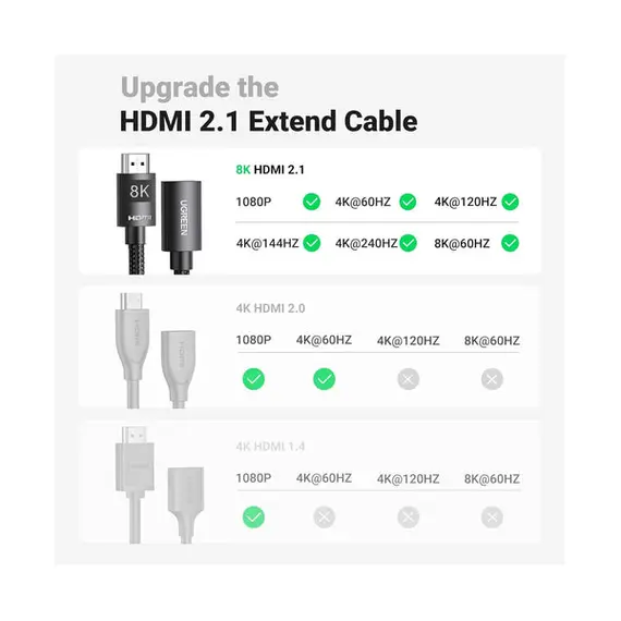 HDMI დამაგრძელებელი UGREEN HD151 (40400), 8K HDMI Extension Male To Female Cable, 0.5m, Black - Primestore.ge