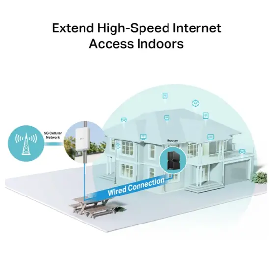 როუტერი TP-Link NE200-Outdoor 5G Outdoor Router - Primestore.ge