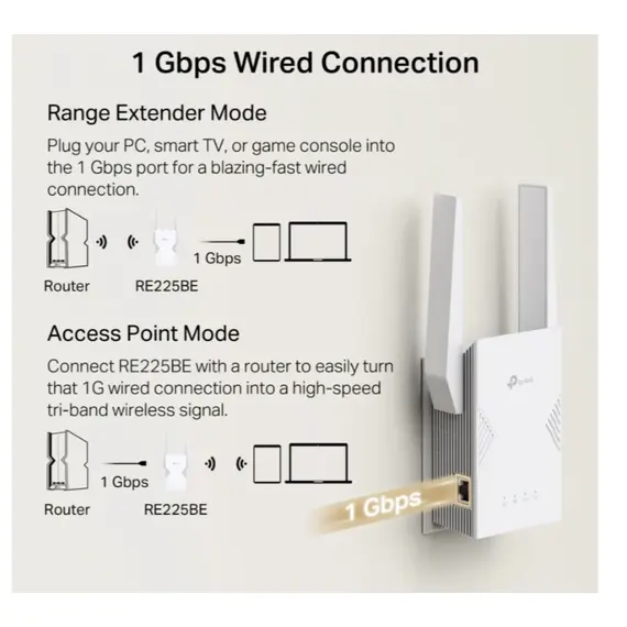 როუტერი TP-Link RE225BE BE3600 Wi-Fi 7 Range Extender - Primestore.ge