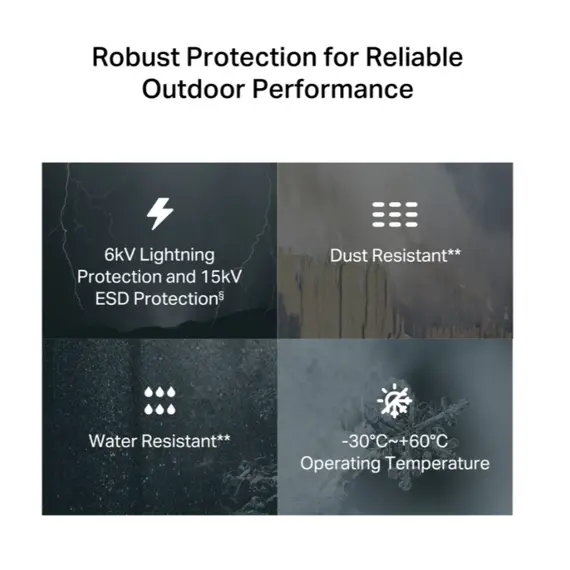 როუტერი TP-Link NE200-Outdoor 5G Outdoor Router - Primestore.ge