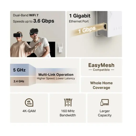 როუტერი TP-Link RE225BE BE3600 Wi-Fi 7 Range Extender - Primestore.ge
