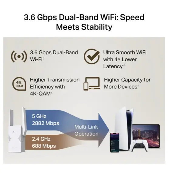 როუტერი TP-Link RE225BE BE3600 Wi-Fi 7 Range Extender - Primestore.ge