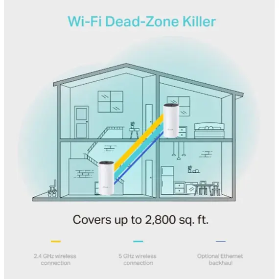 როუტერი TP-link Deco M4(2-pack)  AC1200 Whole Home Mesh Wi-Fi System - Primestore.ge