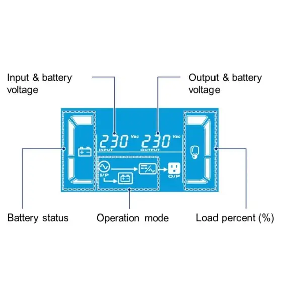 უწყვეტი კვების ბლოკი Delta RT 1kVA Gen3 S, 230V/50Hz, 1A (default), inbult 2*battery*2sets, 10A AC input socket, 4*10A output socket (IEC C13*4) - Primestore.ge