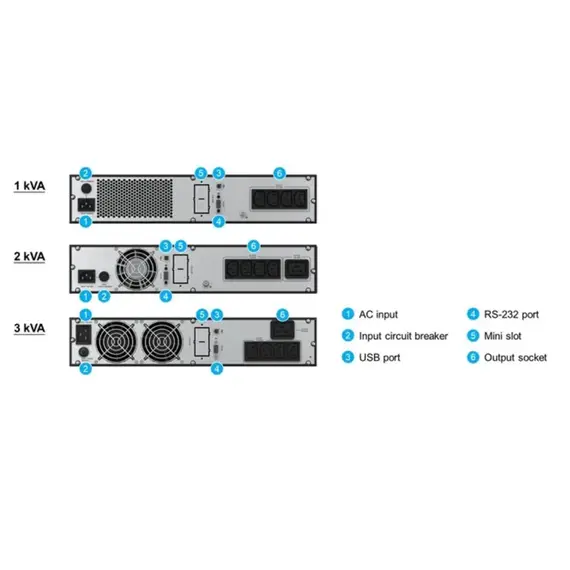 უწყვეტი კვების ბლოკი Delta RT 1kVA Gen3 S, 230V/50Hz, 1A (default), inbult 2*battery*2sets, 10A AC input socket, 4*10A output socket (IEC C13*4) - Primestore.ge