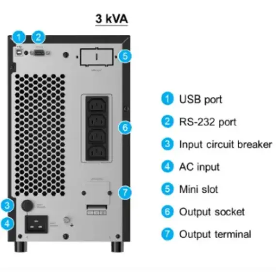 უწყვეტი კვების ბლოკი Delta N 3kVA Gen 3, 230V, 1A charger, inbuilt 6*battery, OP PF = 0.9, 4*10A output socket (IEC C13*4) , Output Terminal - Primestore.ge