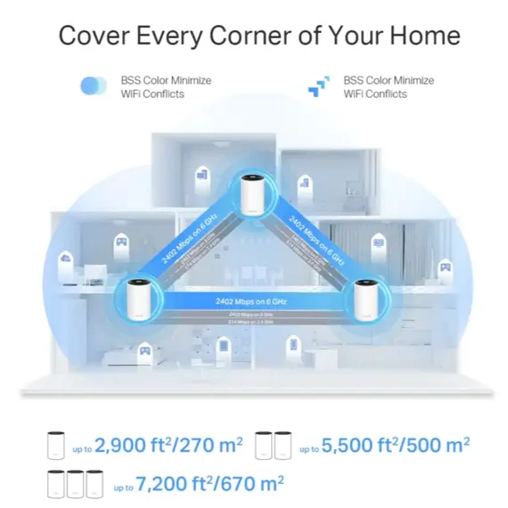 როუტერი TP-link Deco XE75 Pro(2-pack) AXE5400 Whole Home Mesh Wi-Fi 6E System - Primestore.ge