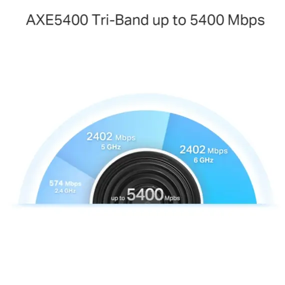 როუტერი TP-link Deco XE75 Pro(2-pack) AXE5400 Whole Home Mesh Wi-Fi 6E System - Primestore.ge
