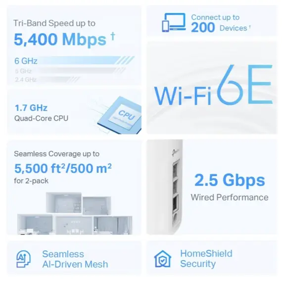როუტერი TP-link Deco XE75 Pro(2-pack) AXE5400 Whole Home Mesh Wi-Fi 6E System - Primestore.ge