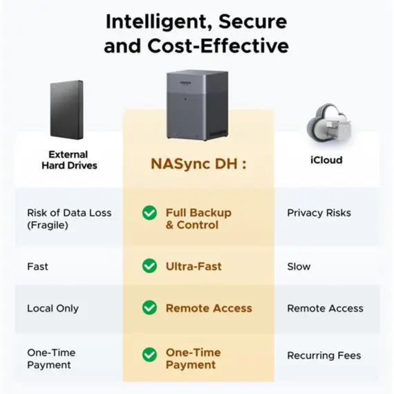 შენახვის სისტემა UGREEN NASync DH4300 Plus (85660), Rockchip A76+A55, 8GB, Diskless, RJ45, USB, Type-C, HDMI, Space Gray - Primestore.ge