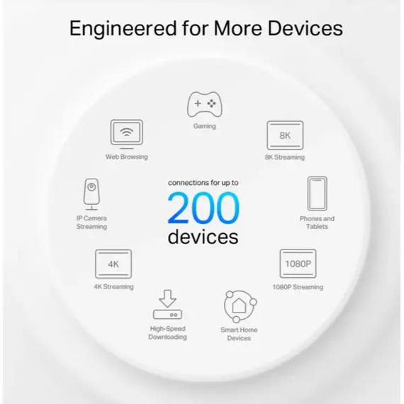 როუტერი TP-link Deco XE75 Pro(2-pack) AXE5400 Whole Home Mesh Wi-Fi 6E System - Primestore.ge