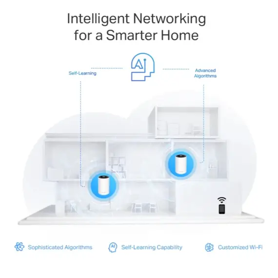 როუტერი TP-link Deco XE75 Pro(2-pack) AXE5400 Whole Home Mesh Wi-Fi 6E System - Primestore.ge
