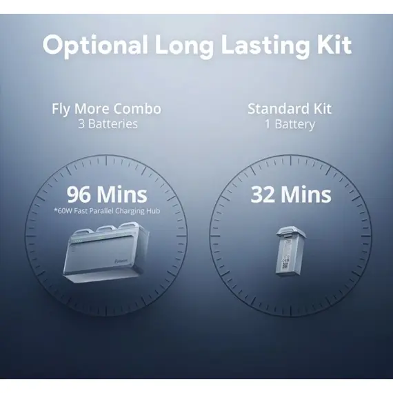 დრონი Potensic ATOM 2 Screen Remote (Fly More Combo) AI Tracking Grey - Primestore.ge