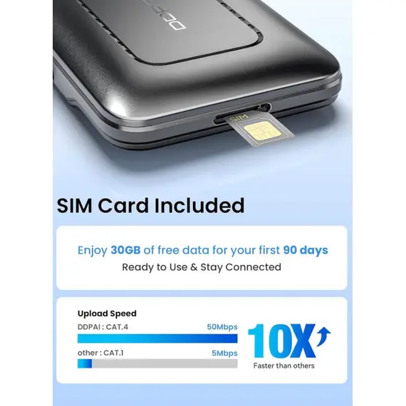 4G Box მანქანის რეგისტრატორისთვის DDPAI 4G Modem B13 For Cloud Box, Black - Primestore.ge