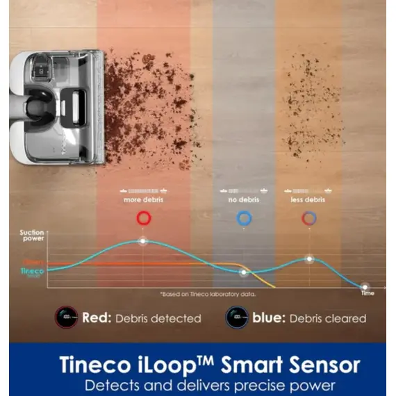 მტვერსასრუტი TINECO FLOOR ONE S6 STRETCH PRO - Primestore.ge