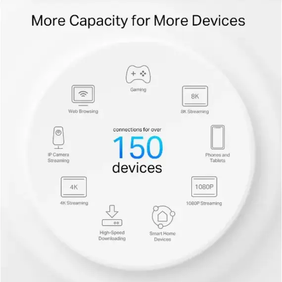 როუტერი TP-link Deco PX50(3-pack) AX3000+G1500 Whole Home Powerline Mesh Wi-Fi 6 System - Primestore.ge