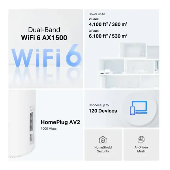 როუტერი TP-link Deco PX10(3-pack) AX1500 + AV1000 Whole Home Powerline Mesh Wi-Fi 6 System - Primestore.ge