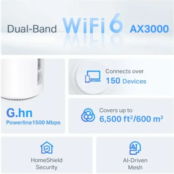 როუტერი TP-link Deco PX50(3-pack) AX3000+G1500 Whole Home Powerline Mesh Wi-Fi 6 System - Primestore.ge