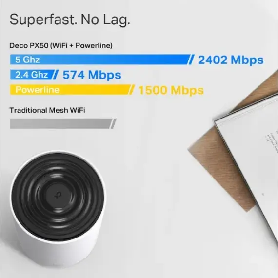 როუტერი TP-link Deco PX50(3-pack) AX3000+G1500 Whole Home Powerline Mesh Wi-Fi 6 System - Primestore.ge