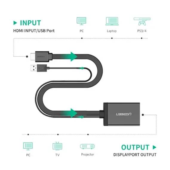 HDMI გადამყვანი UGREEN MM107 (40238) HDMI to DP Converter 0.5m (Black) + USB for power , 2 image - Primestore.ge
