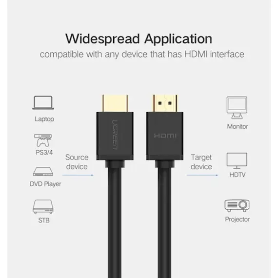 კაბელი UGREEN HDMI Cable 20m (Black) (HD104) 10112 , 4 image - Primestore.ge