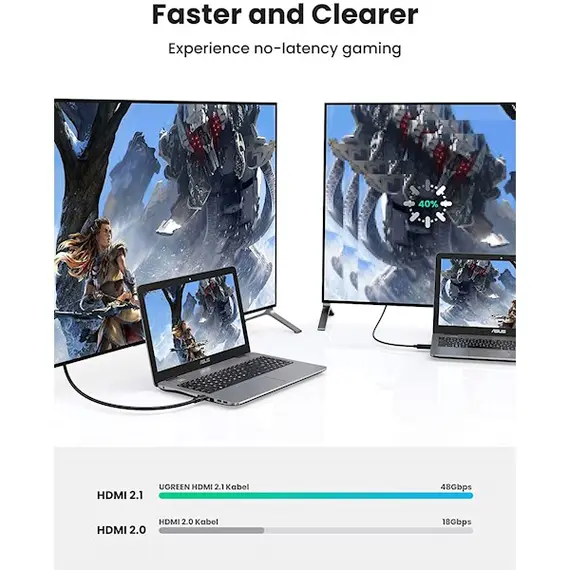 HDMI კაბელი UGREEN HDMI Male to HDMI Male Cable with Braided 2m , 5 image - Primestore.ge