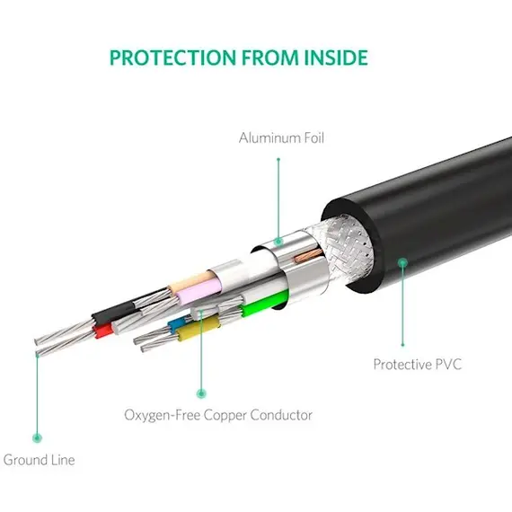 USB დამაგრძელებელი UGREEN (10321) USB Male to USB Female Active Extension Cable with Chipset 10m (Black) , 5 image - Primestore.ge