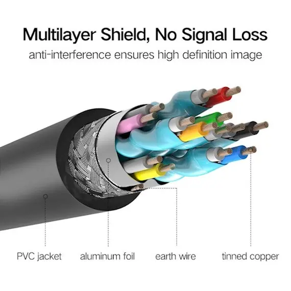 კაბელი UGREEN HDMI Cable 20m (Black) (HD104) 10112 , 8 image - Primestore.ge